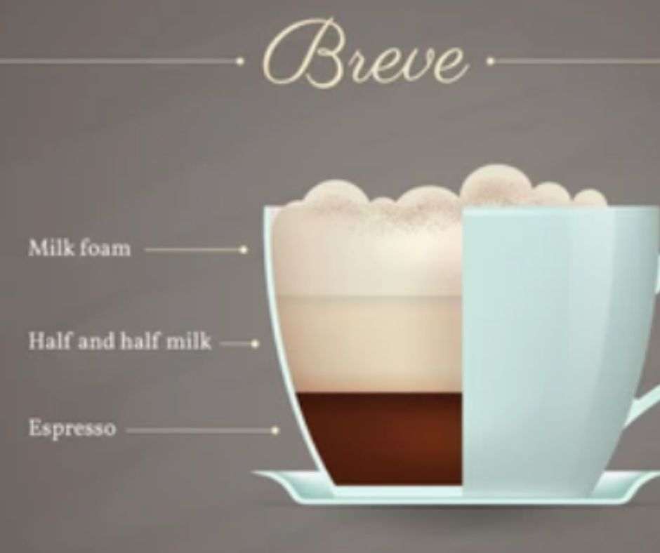 The Origin of the Caffe Breve 