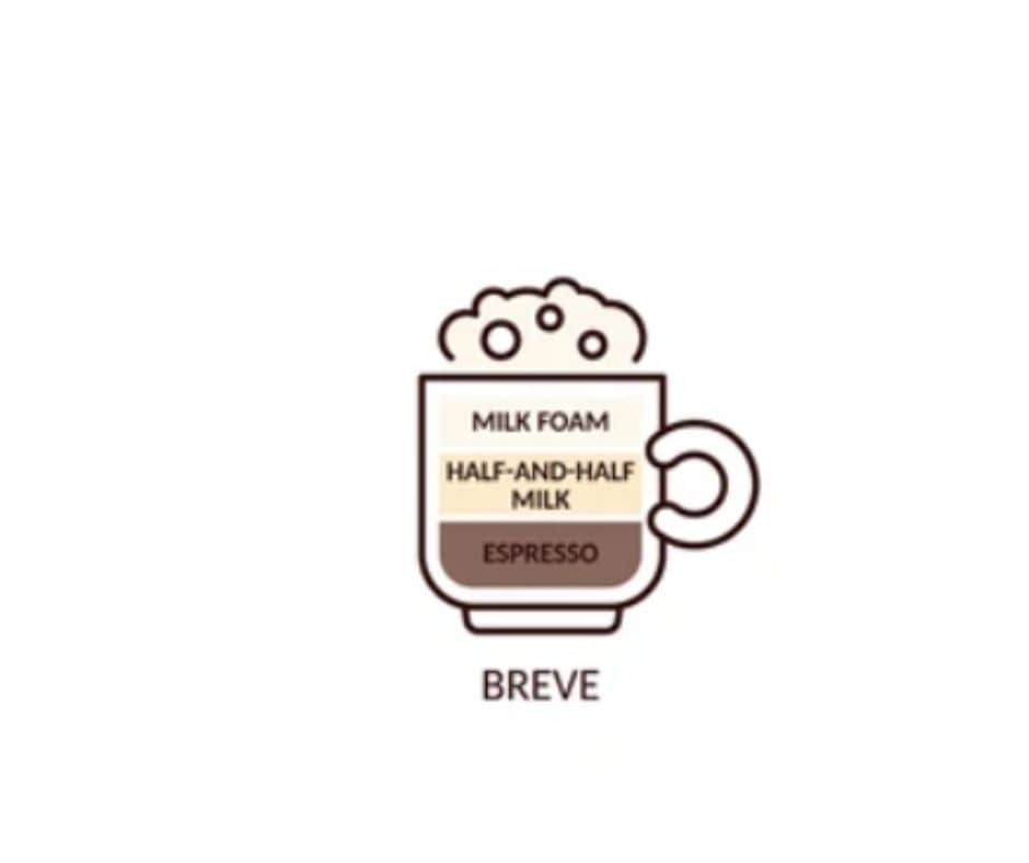 What a breve taste like